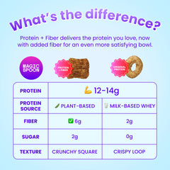 Cinnamon Crunch - Protein + Fiber Cereal 1 case (4 boxes)
