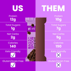 Double Chocolate - 16 Cereal Treats (4 Boxes)